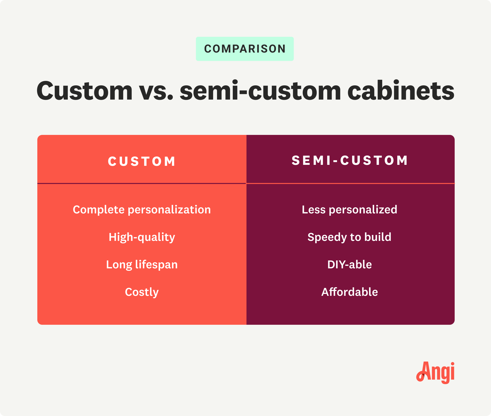 Custom versus Semi-Custom Cabinets: Balancing Quality and Cost.